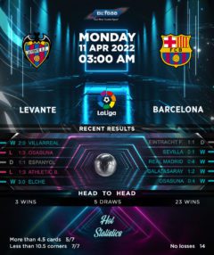 Levante vs Barcelona