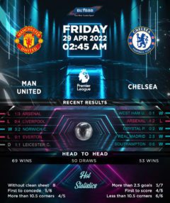 Manchester United vs Chelsea