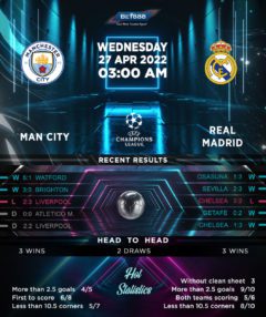 Manchester City vs Real Madrid