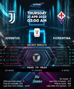 Juventus vs Fiorentina