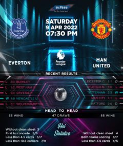 Everton vs Manchester United