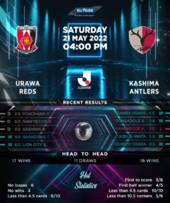 Urawa Reds vs Kashima Antlers