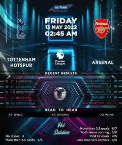 Tottenham Hotspur vs Arsenal