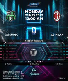 Sassuolo vs AC Milan