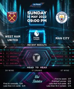 West Ham United vs Manchester City