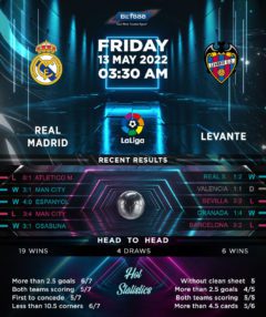 Real Madrid vs Levante