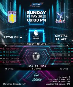 Aston Villa vs Crystal Palace