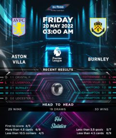 Aston Villa vs Burnley