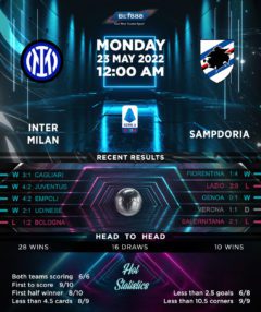 Inter Milan vs Sampdoria