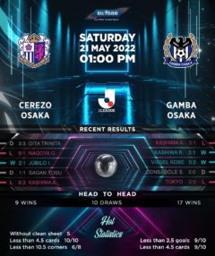 Cerezo Osaka vs Gamba Osaka