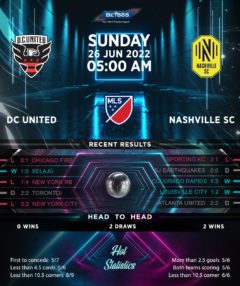 DC United vs Nashville