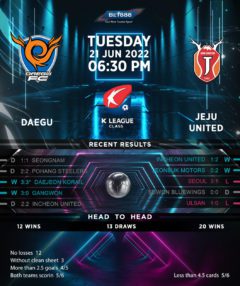 Daegu vs Jeju United