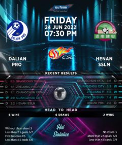 Dalian Pro vs Henang Songshan Longmen