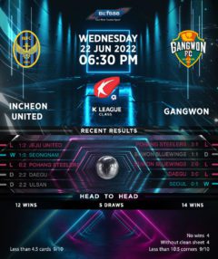 Incheon United vs Gangwon