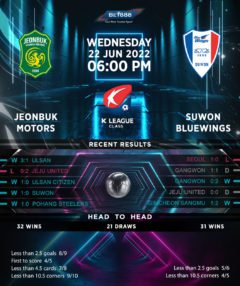 Jeonbuk Motors vs Suwon Bluewings