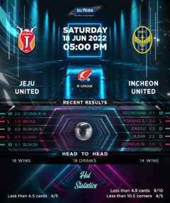 Jeju United vs Incheon United