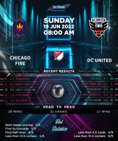 Chicago Fire vs DC United