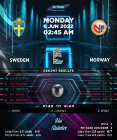 Sweden vs Norway