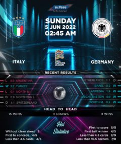 Italy vs Germany