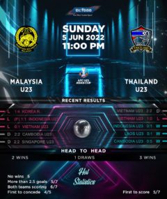 Malaysia U23 vs Thailand U23