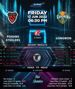 Pohang Steelers vs Gangwon