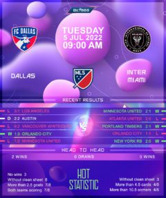 Dallas vs Inter Miami