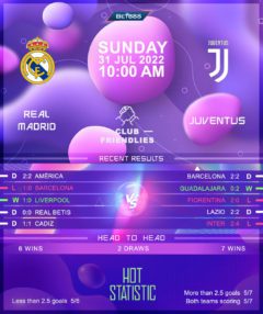 Real Madrid vs Juventus