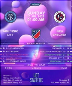 New York City vs New England Revolution