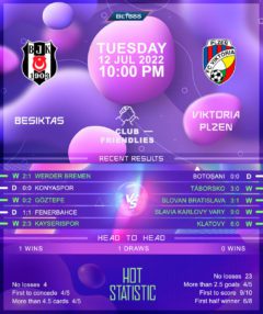 Besiktas vs Viktoria Plzen