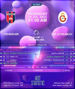 Fehervar vs Galatasaray