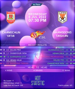 Changchun Yatai vs Shandong Taishan