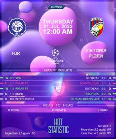 HJK vs Viktoria Plzen