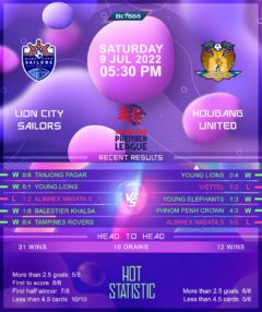 Lion City Sailors vs Hougang United