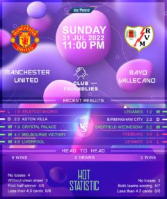 Manchester United vs Rayo Vallecano