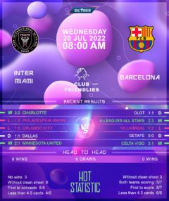 Inter Miami vs Barcelona