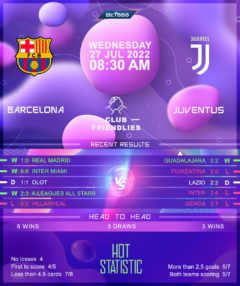 Barcelona vs Juventus