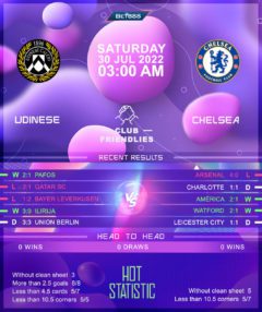 Udinese vs Chelsea