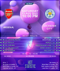 Arsenal vs Leicester City