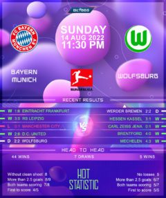 Bayern Munich vs Wolfsburg