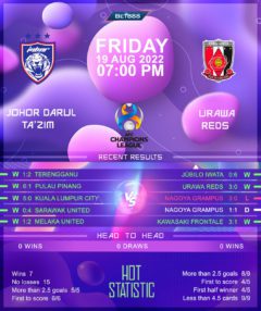 Johor Darul Ta’zim vs Urawa Reds