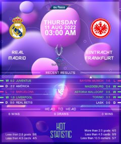 Real Madrid vs Eintracht Frankfurt