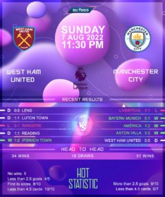 West Ham United vs Manchester City