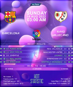 Barcelona vs Rayo Vallecano