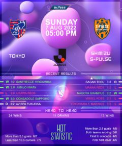 Tokyo vs Shimizu S-Pulse