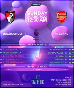 Bournemouth vs Arsenal