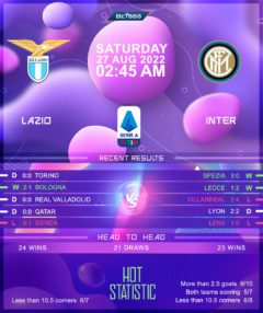 Lazio vs Inter Milan