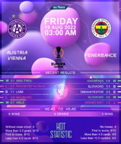 Austria Vienna vs Fenerbahce