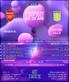 Arsenal vs Aston Villa