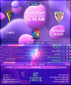 Cadiz vs Athletic Bilbao