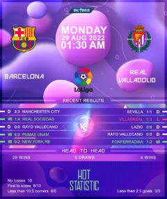 Barcelona vs Real Valladolid